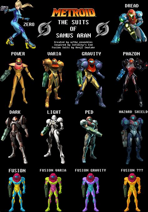 all samus aran suits|samus aran light suit.